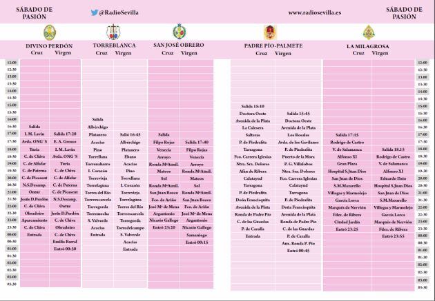 Parrilla de horarios e itinearios del Sábado de Pasión