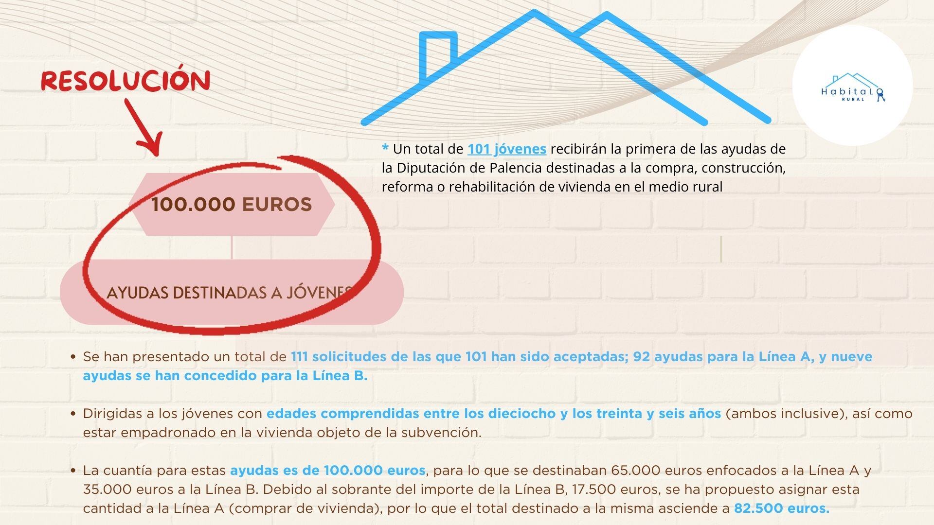 101 jóvenes recibirán la primera ayuda de la Diputación destinada a la compra, construcción, reforma o rehabilitación de vivienda en el medio rural