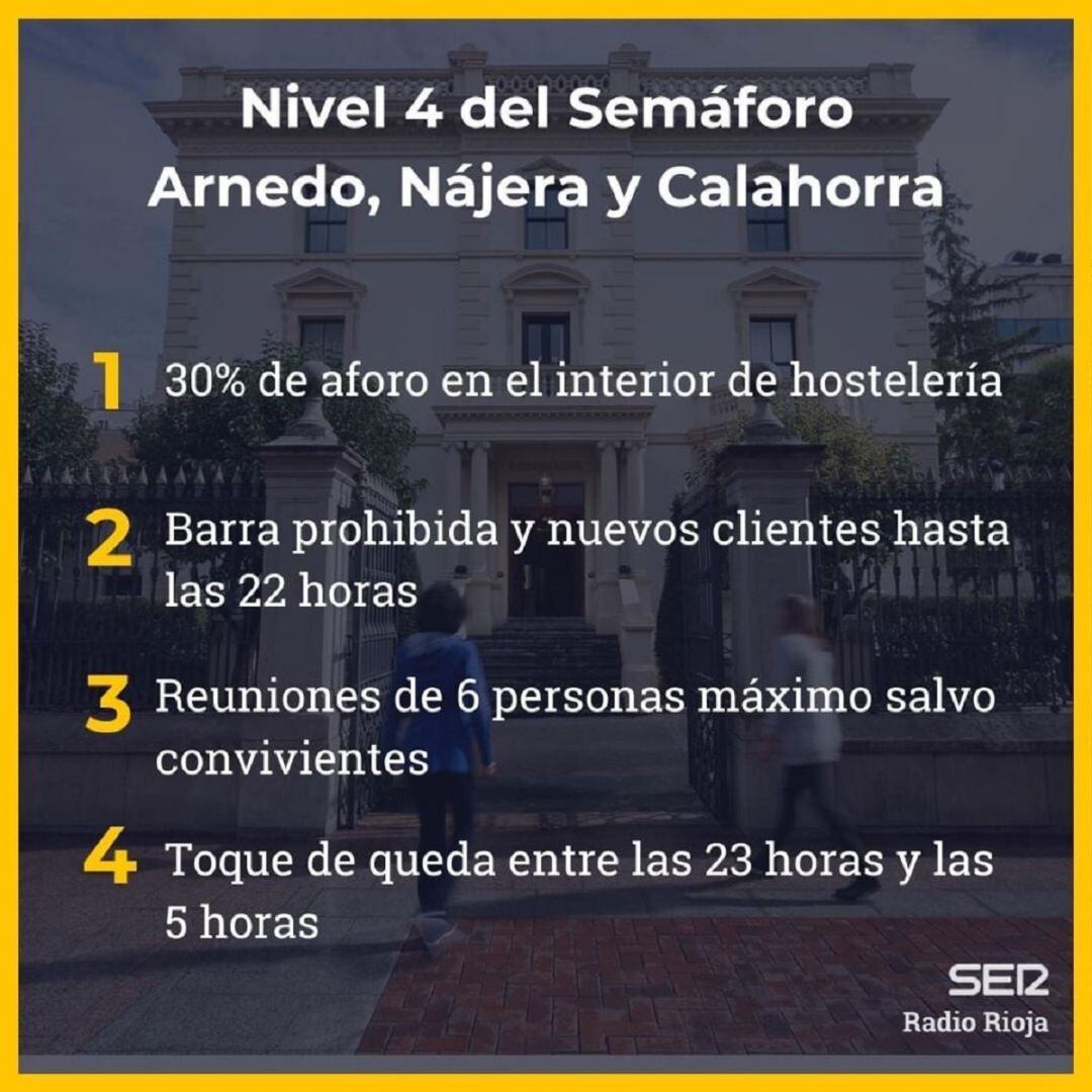 Resumen de las medidas del nivel 4.