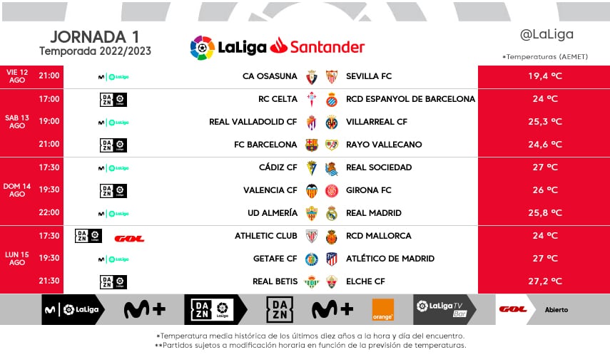 Los horarios de las primeras jornadas de LaLiga.