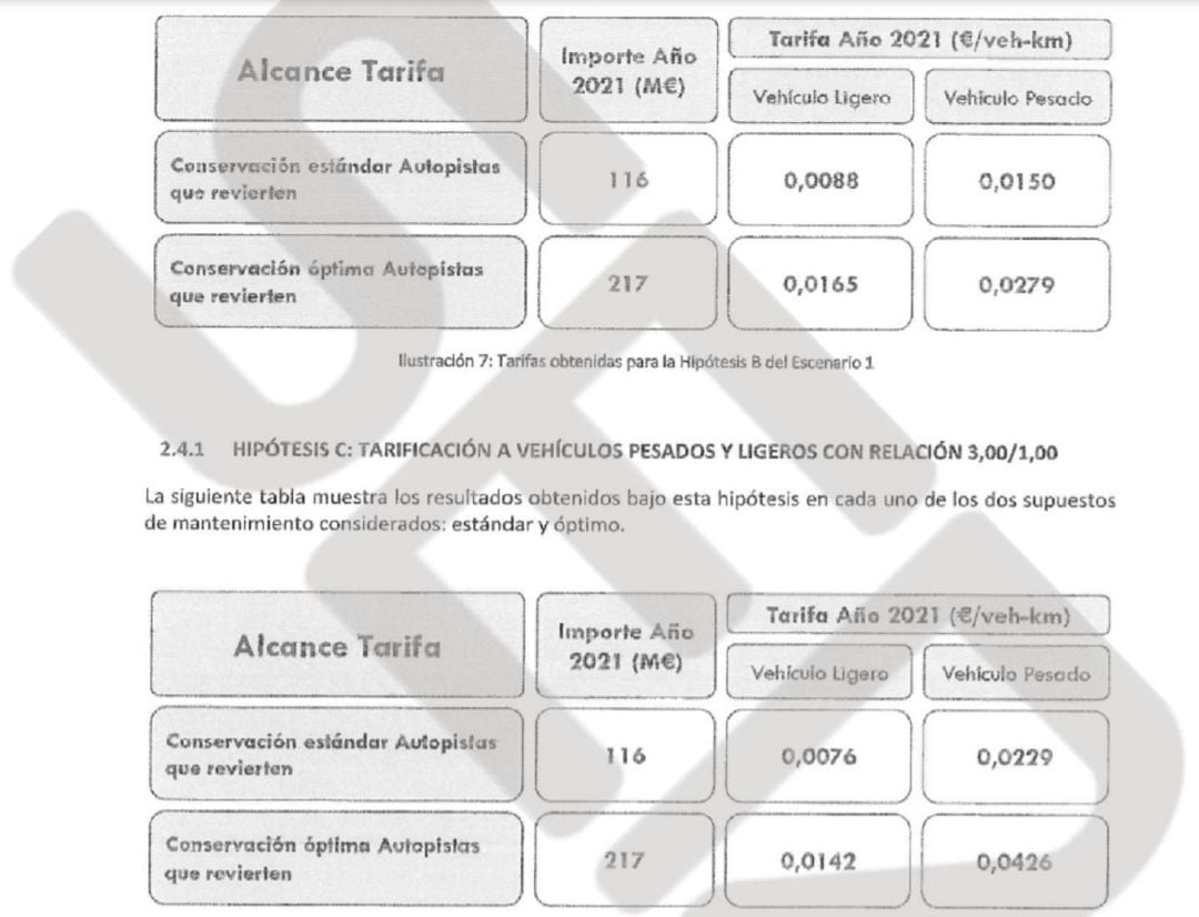 Captura de una imagen del informe interno al que ha tenido acceso la SER, en el que el PP solicitó en 2018 al INECO un estudio de cuánto podía cobrar por el uso de la autovías a turismos y camiones este mismo año 2021.