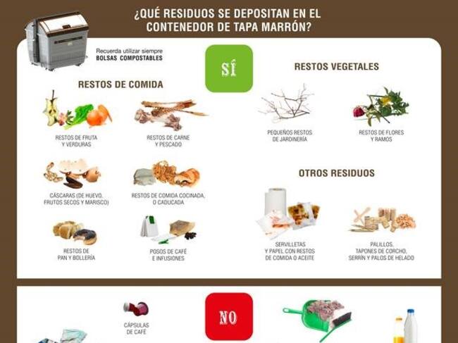 Residuos que se pueden depositar en el contenedor de orgánicos