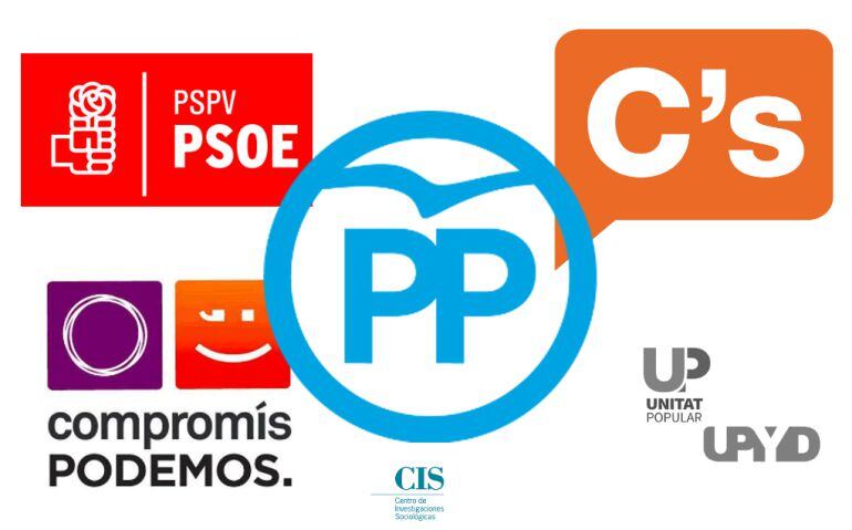 Partidos Políticos en la encuesta del CIS