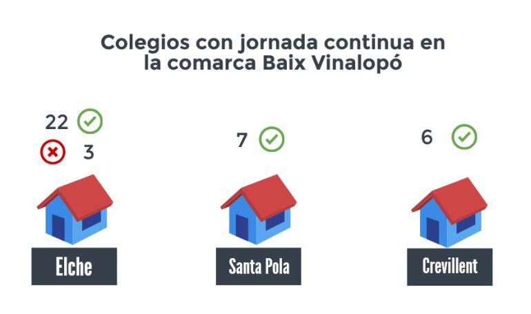 Colegios que solicitaron y han aprobado la jornada continua en la Comarca