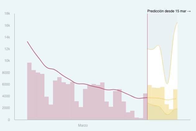 Predicción del algoritmo.