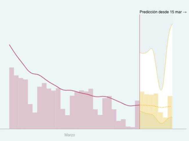 Predicción del algoritmo.
