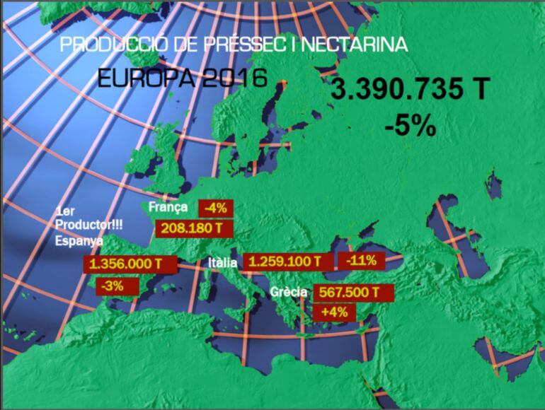 Previsions de fruita a Europa
