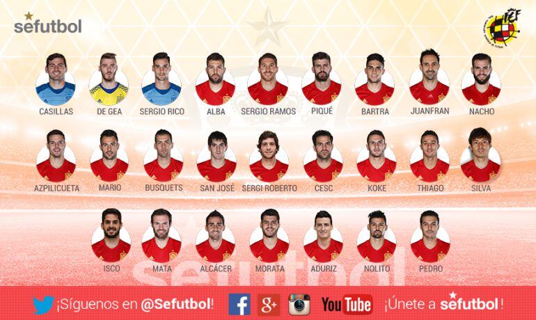 Nolito vuelve a entrar en la lista de Del Bosque