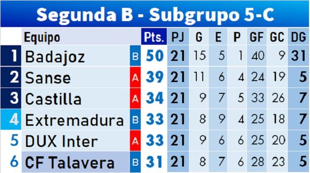 Clasificación