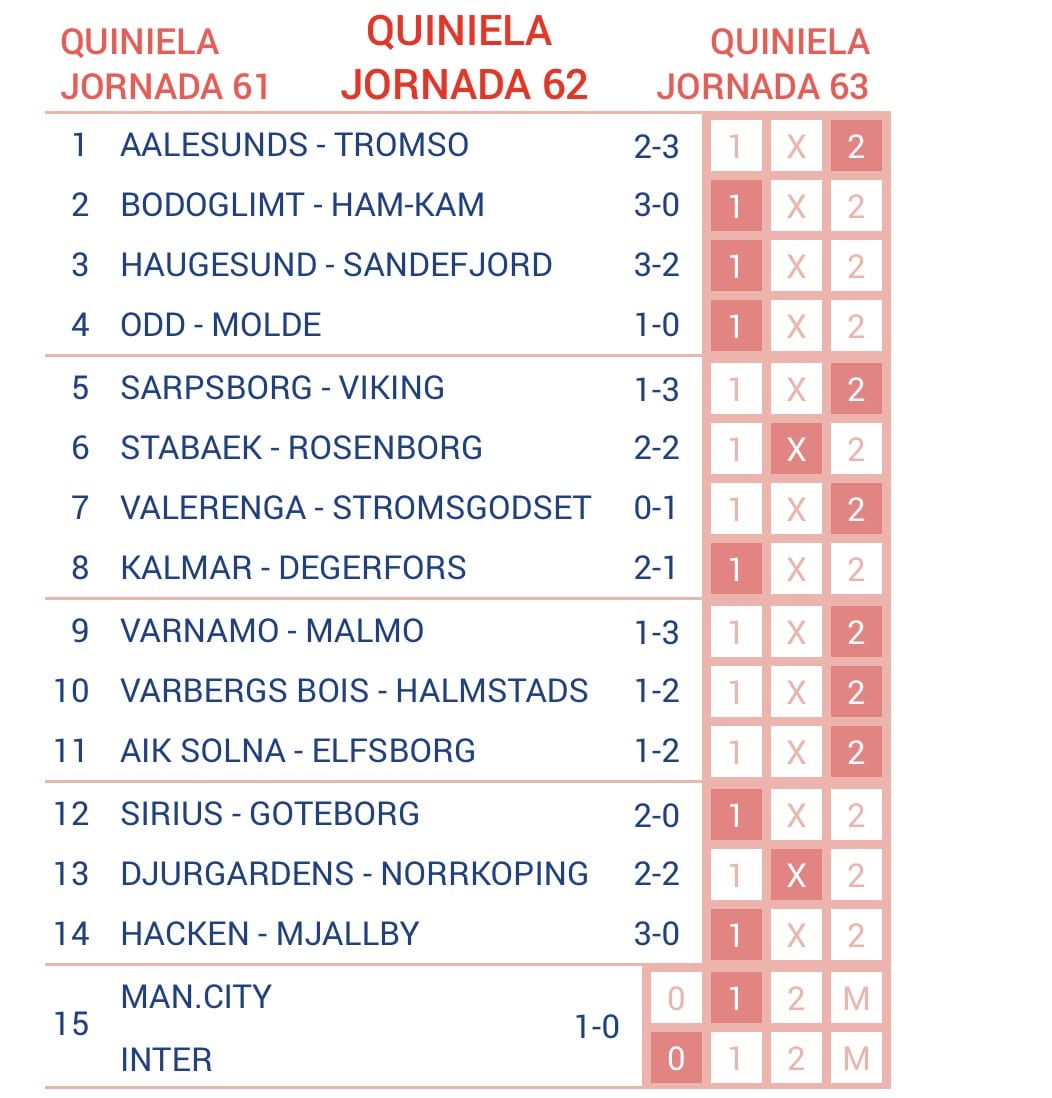 Quiniela Jornada 62