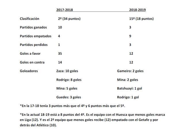 Comparativa VCF 2017-18 y 2018-19.