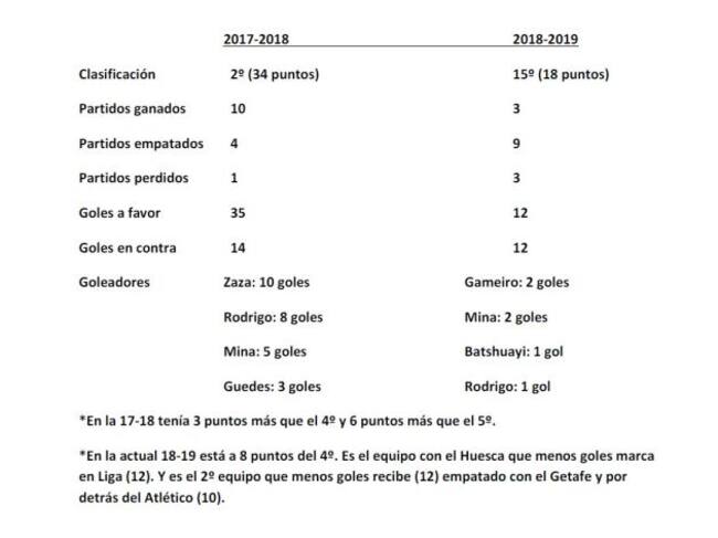 Comparativa VCF 2017-18 y 2018-19.