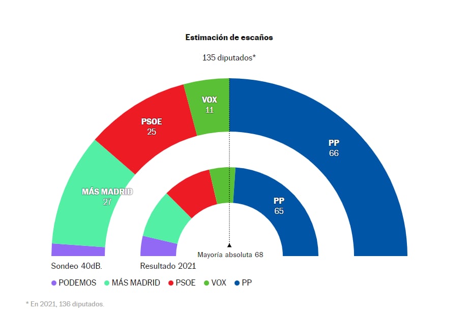 Encuesta 40dB.