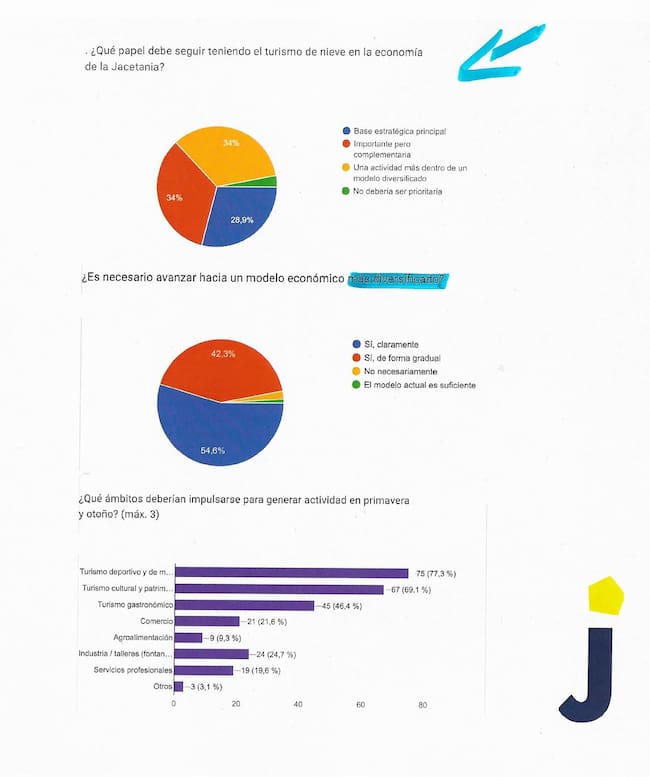 Encuesta de Acomseja