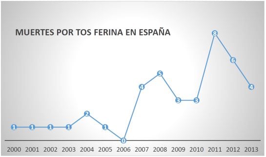 Fuente: Centro Nacional de Epidemiología