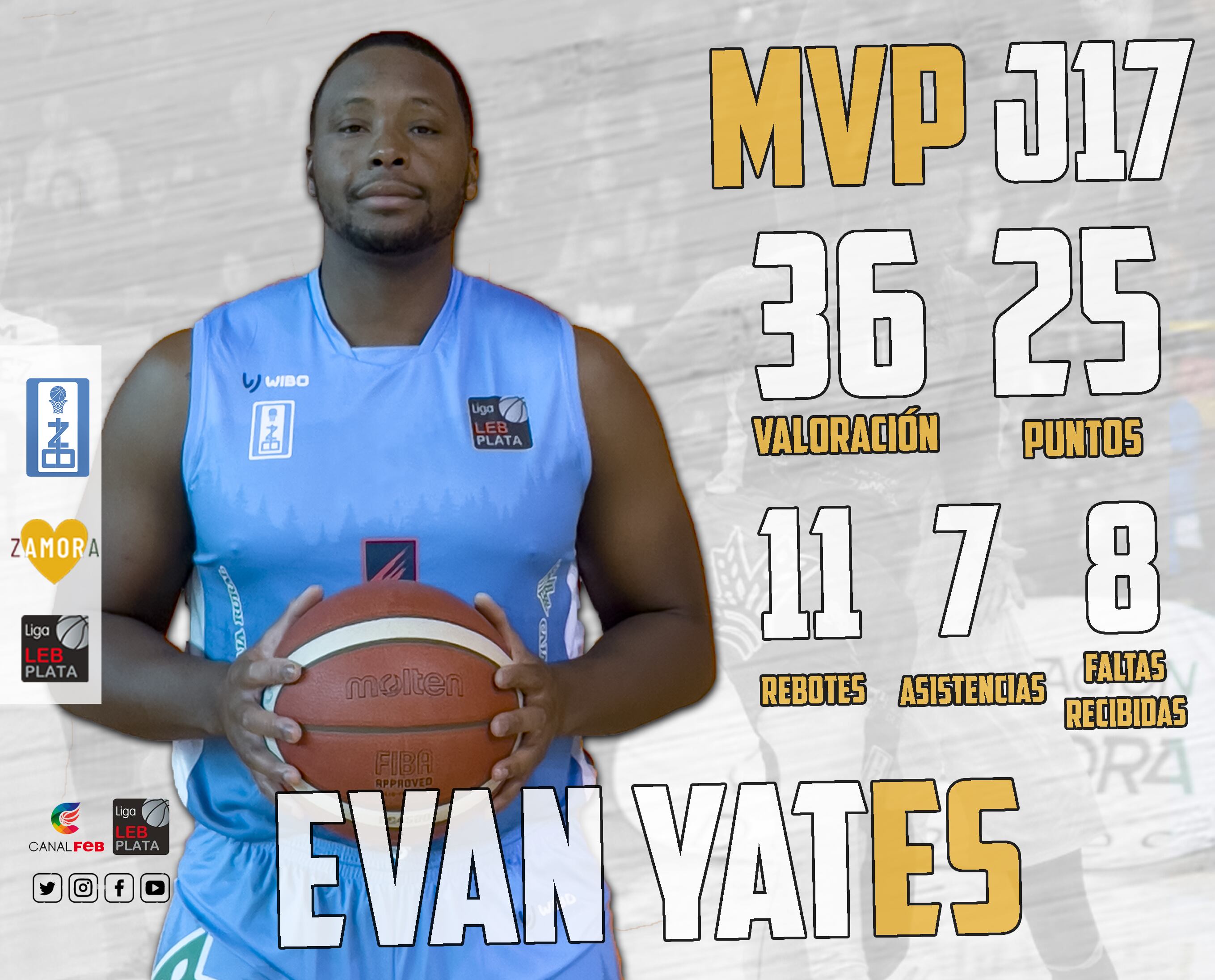 Evan Yates, MVP de la jornada