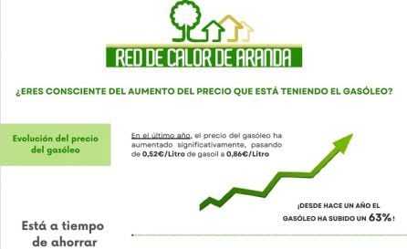 El ahorro frente a otros combustibles está constatado