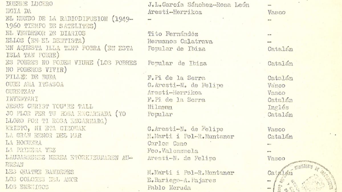 La emocionante fusión de las voces de Carlos Cano y su hijo, Pablo Cano, interpretando canciones censuradas