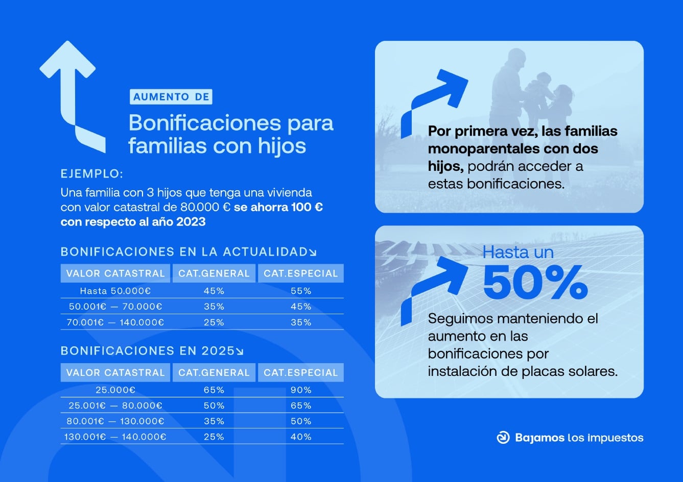 Folleto de las bonificaciones para las familias con hijos en Ciudad Real