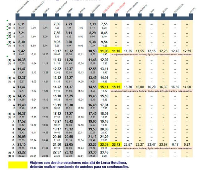 Horarios de autobuses Murcia-Águilas