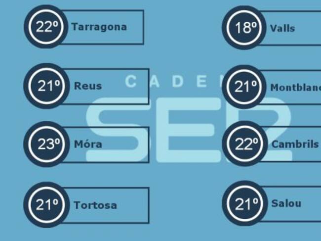 Temperatures Generals del dia