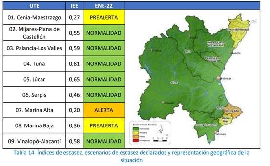 Situación hídrica de los embalses de la Confederación del Júcar en enero 2022