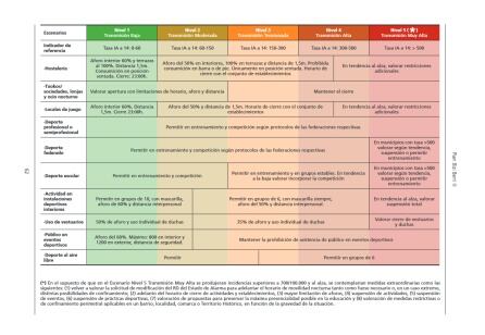 Panel de restricciones recogido en el plan Bizi Berri III