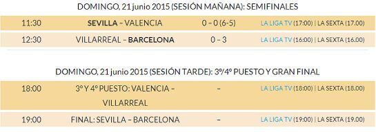 Resultados de la fase final