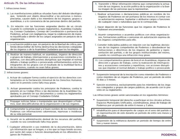 Artículo 75 sobre las infracciones y las sanciones.