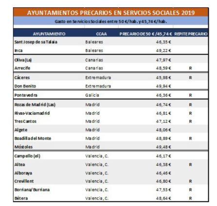Listado remitido por CC-PNC del informe de ADYGSS.