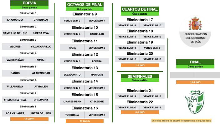 Cuadro de la 79ª edición de la Copa Subdelegado de fútbol.