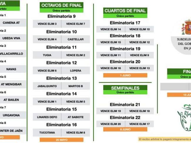 Cuadro de la 79ª edición de la Copa Subdelegado de fútbol.