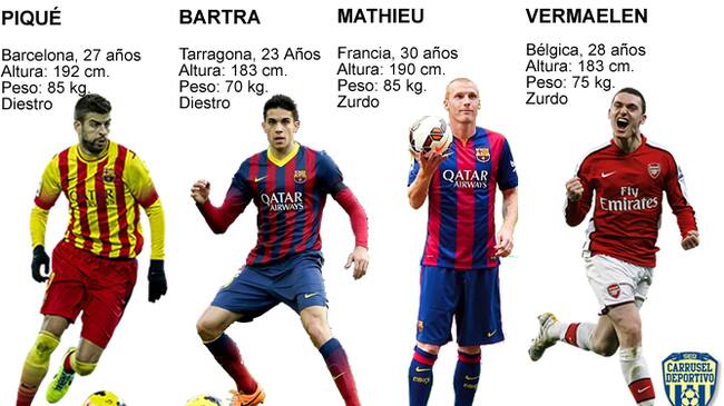 Piqué, Bartra, Vermaelen y Mathieu, centrales del Barcelona