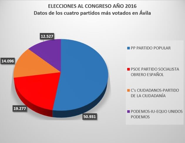 Datos: Ministerio del Interior