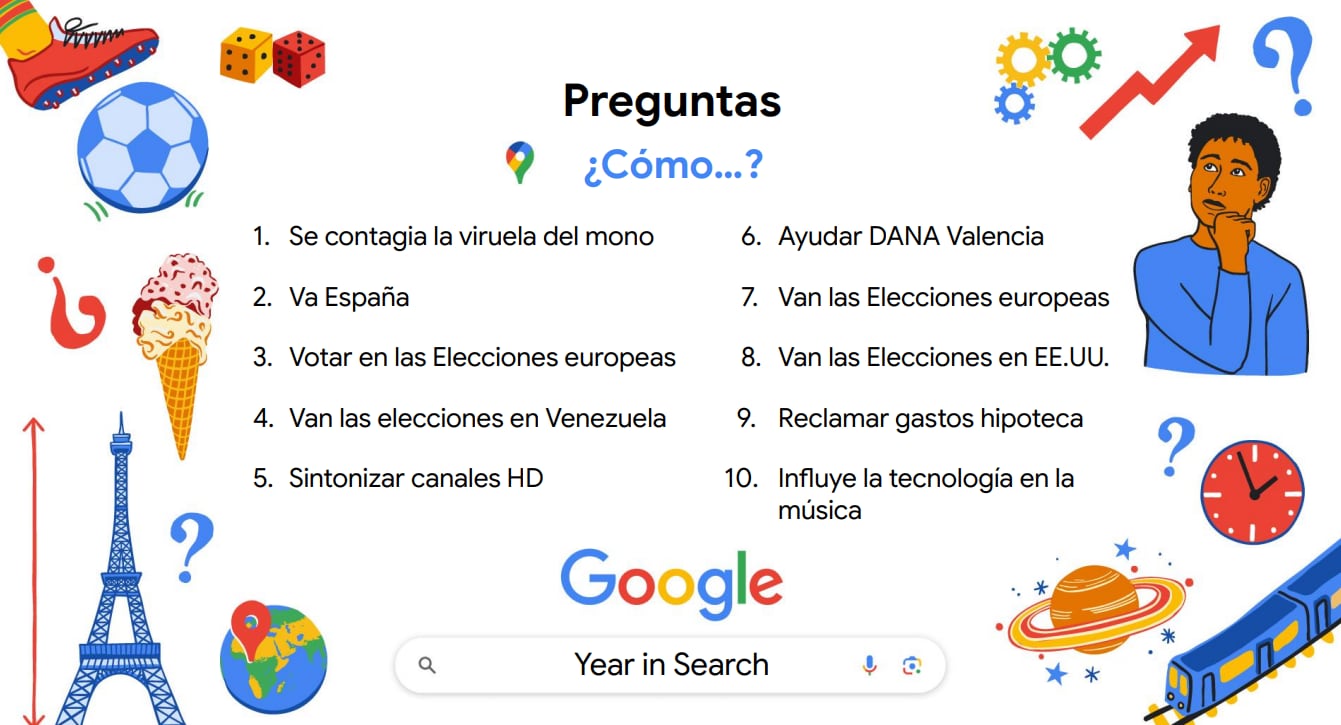 Preguntas más frecuentes bajo la fórmula &#039;¿Cómo?&#039;.