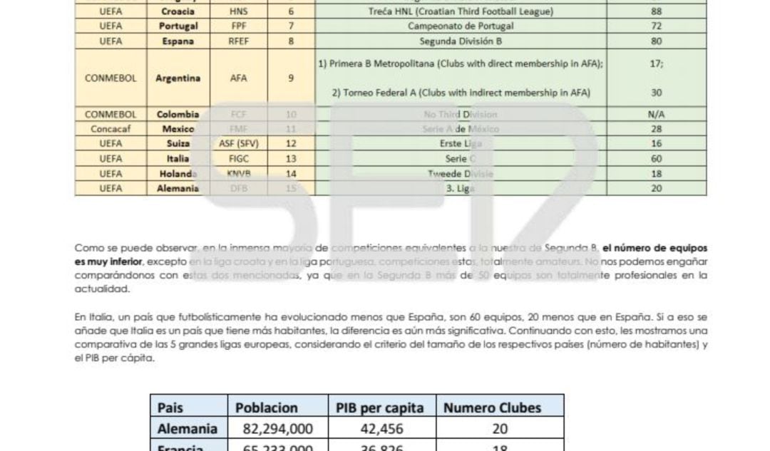 El documento que los equipos han remitido a la Federación.