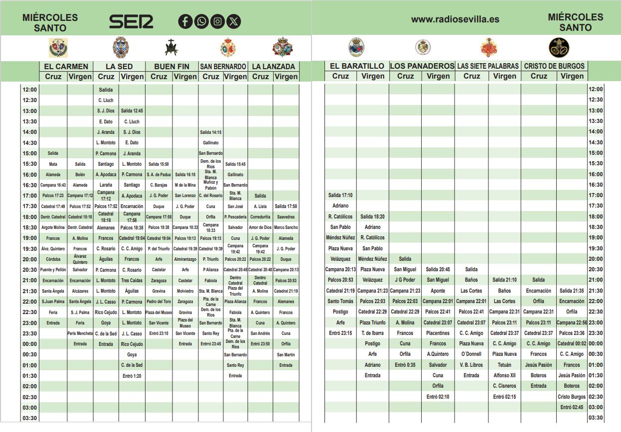 Horarios e itinerarios del Miércoles Santo
