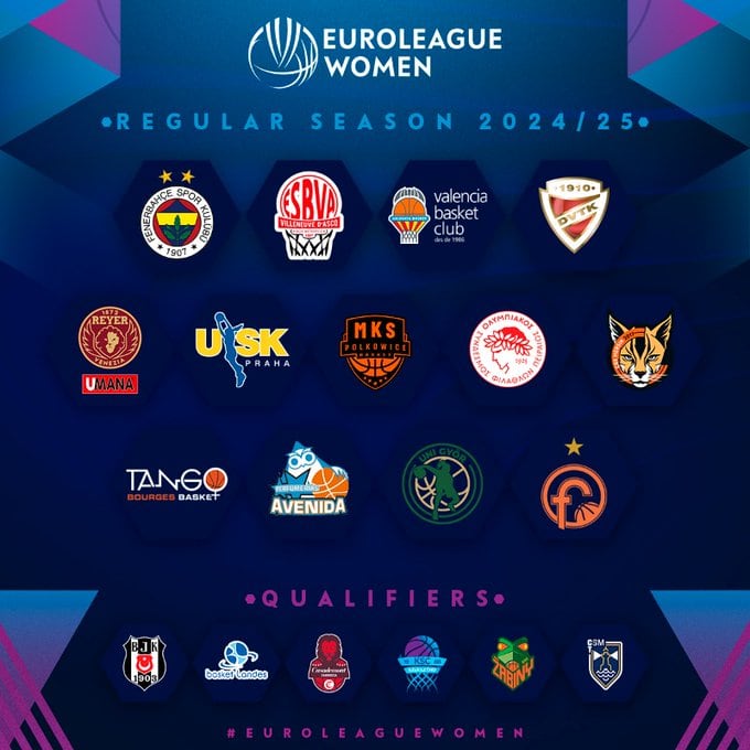 Euroliga 2024/2025: conjunto de equipos