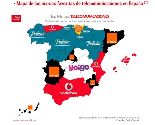 Las compañías de telecomunicaciones favoritas.