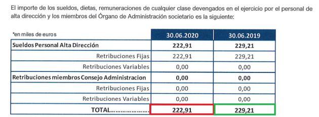 El sueldo del presidente ejecutivo Quico Catalán