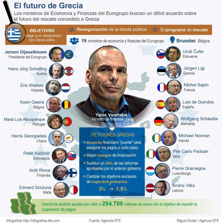 GRA244. MADRID, 16/02/2015.- Detalle de la infografía de la Agencia EFE disponible en http://infografias.efe.com. Los ministros de Economía y Finanzas del Eurogrupo buscan un difícil acuerdo sobre el futuro del rescate concedido a Grecia. EFE