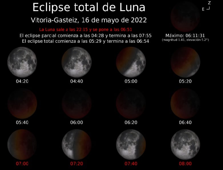 Tiempos (hora local) de las fases del eclipse total de luna para Vitoria-Gasteiz. Simulación OA Nacional IGN