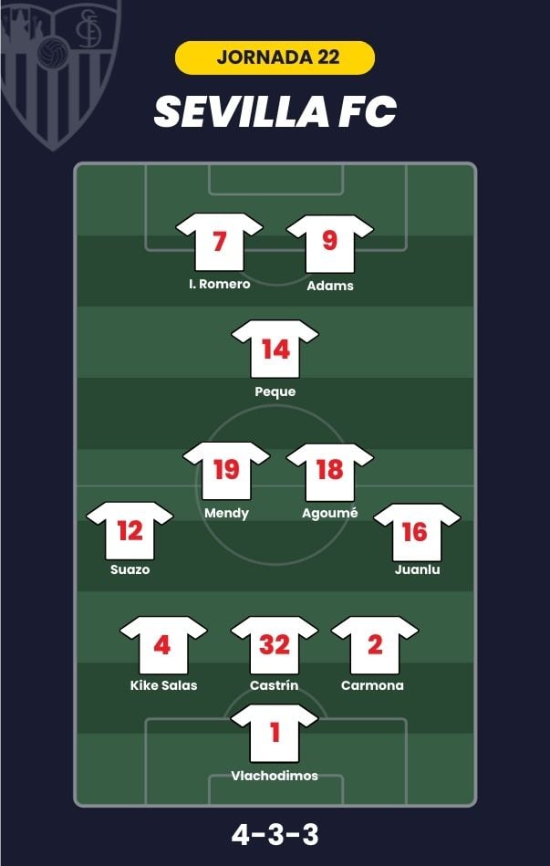 Alineación probable para la J22 de LaLiga.
