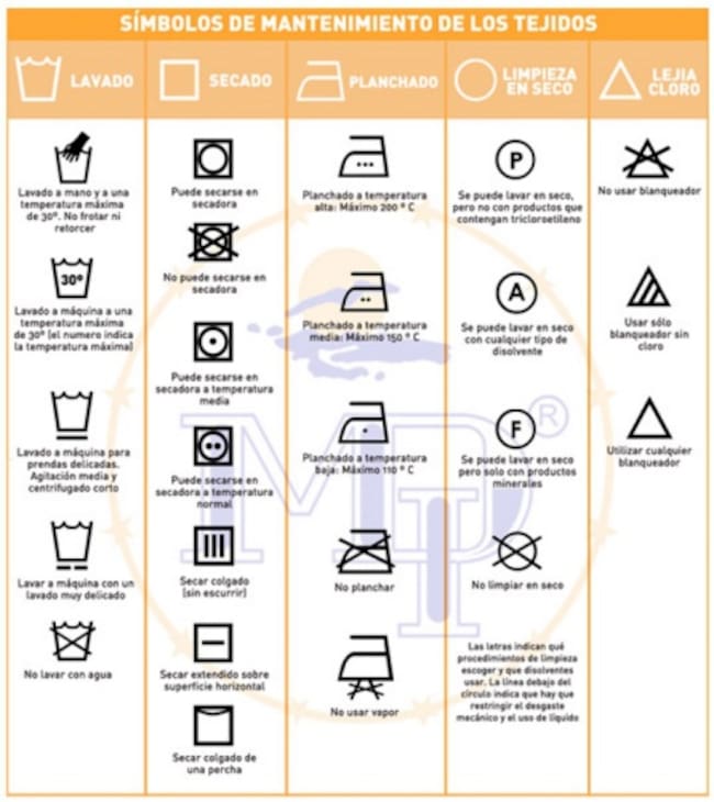 Aprende a leer los símbolos de las etiquetas.