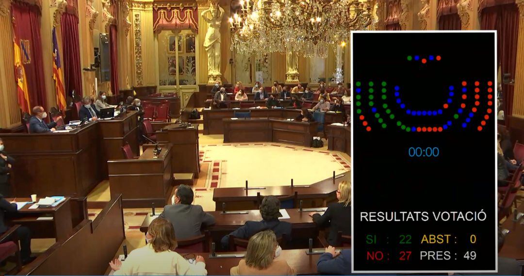 Segunda votación en el Parlament.