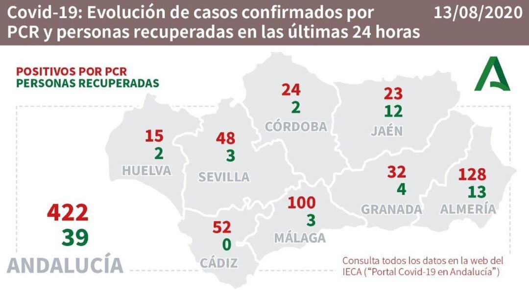 Datos del coronavirus por provincias.