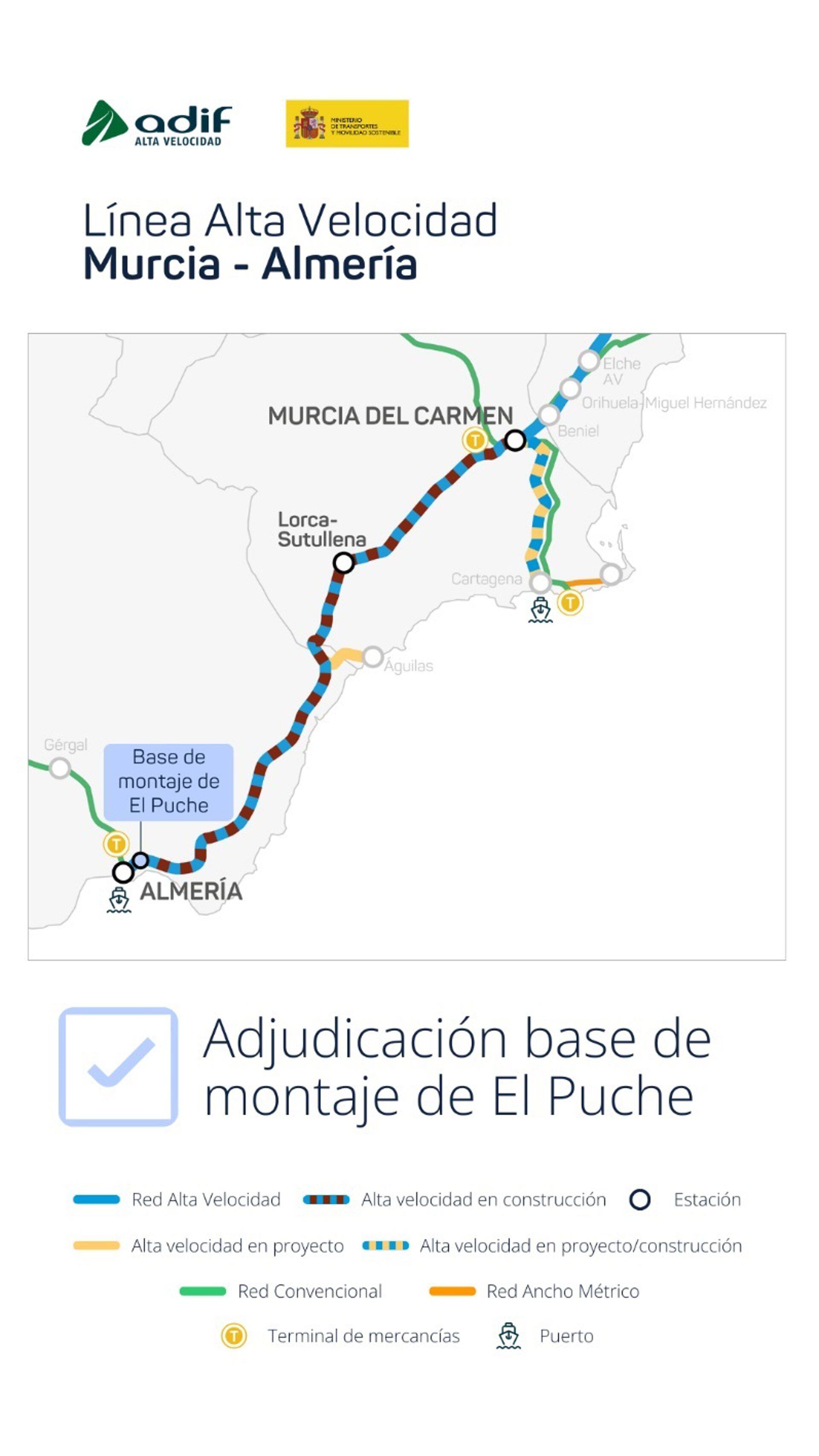 Transportes adjudica por 11,6 millones de euros las obras de la base para el montaje de vía del tramo Lorca-Almería.
El Ministerio de Transportes y Movilidad Sostenible, a través de Adif Alta Velocidad, ha adjudicado por 11,6 millones de euros el contrato para la construcción de una base de montaje y seis zonas de acopio de balasto que permitirán la posterior ejecución del montaje de la nueva vía de alta velocidad entre Lorca y Almería, de unos 140 kilómetros, de la Línea de Alta Velocidad (LAV) Murcia-Almería.

ECONOMIA ESPAÑA EUROPA MURCIA
MINISTERIO DE TRANSPORTES