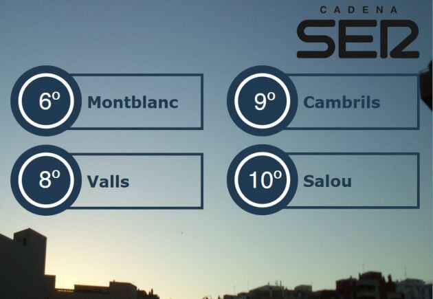 Temperatures Generals de primera hora del dia