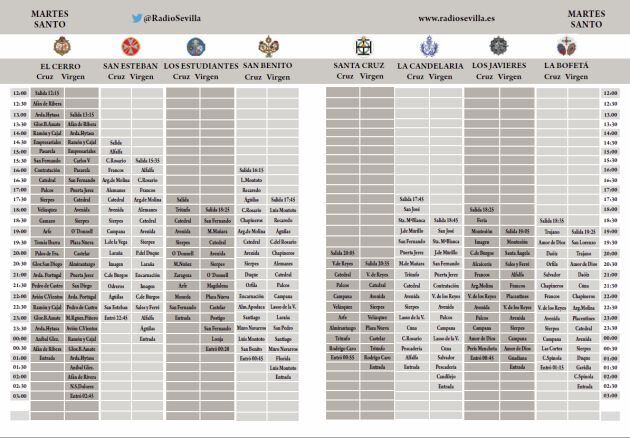 Parrilla de horarios e itinerarios del nuevo Martes Santo