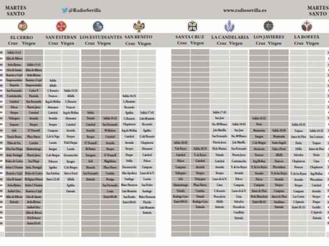 Parrilla de horarios e itinerarios del nuevo Martes Santo